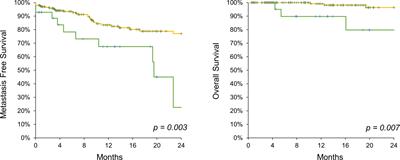 High Carbohydrate Antigen 19-9 Levels Indicate Poor Prognosis of Upper Tract Urothelial Carcinoma